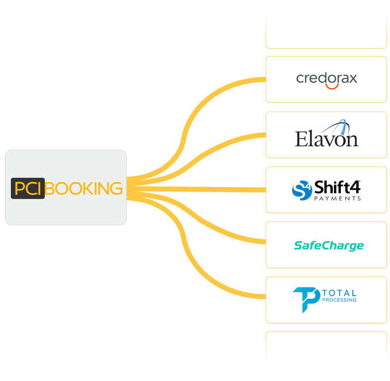 PCI-Booking-UPG-3.png