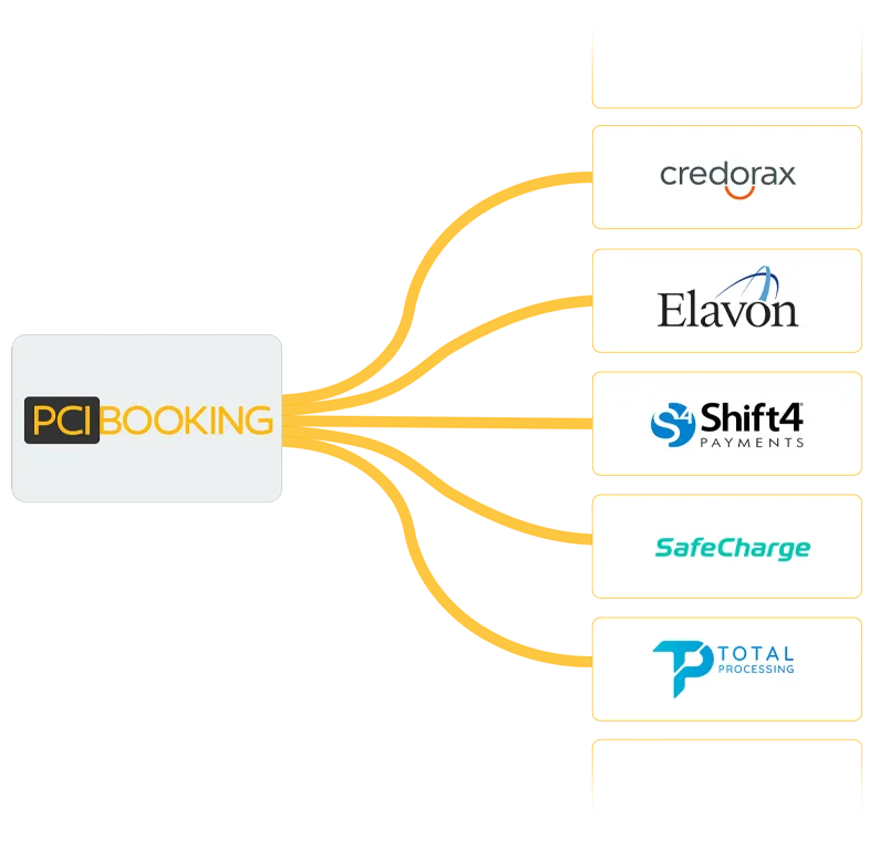 PCI-Booking-UPG-3.png