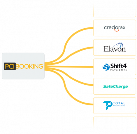 PCI-Booking-UPG-3.png